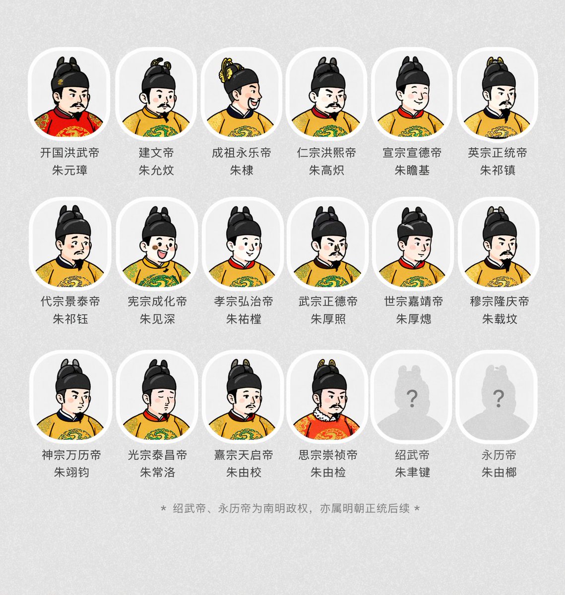 Generate avatars of various emperors from the Ming Dynasty based on the