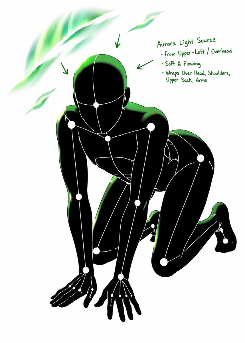 pose-and-light analysis sheet