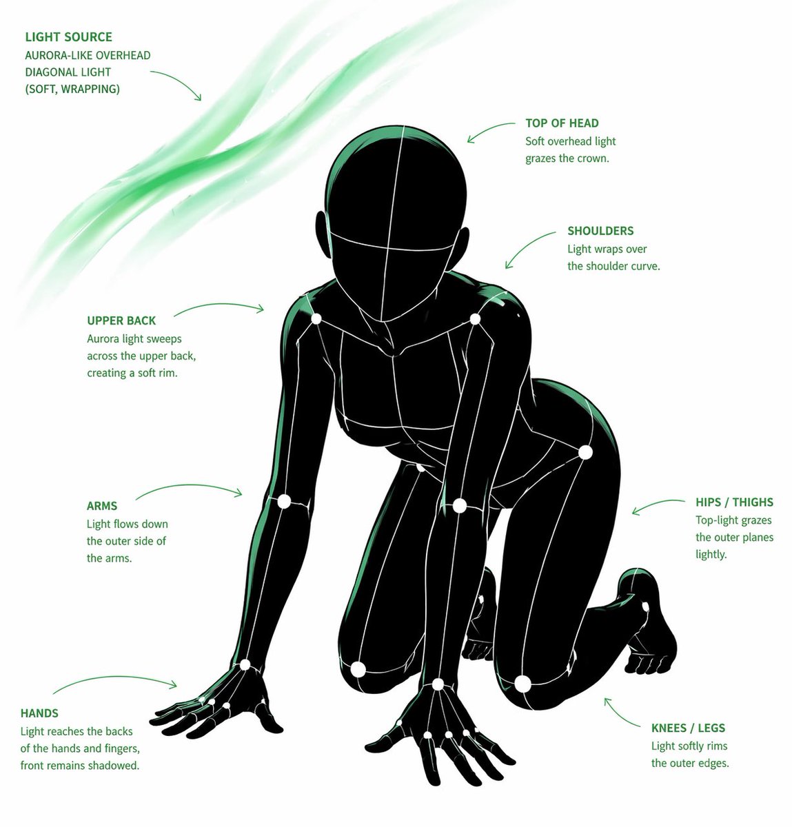 pose-and-light analysis sheet